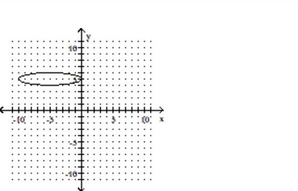 <strong>Determine whether or not the graph represents a function. </strong> A)function B)not a function