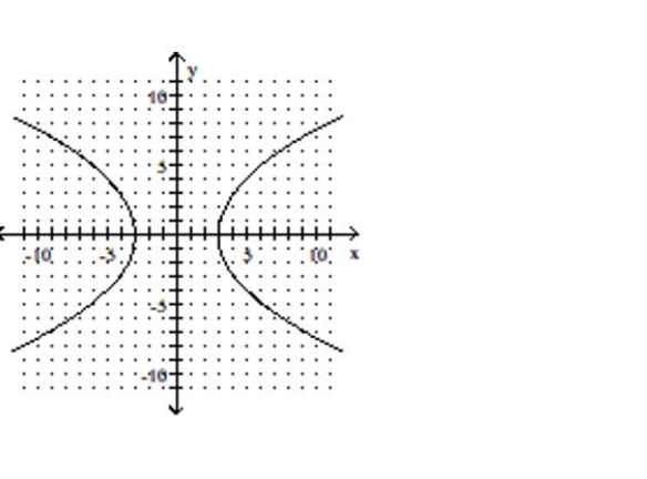 <strong>Determine whether or not the graph represents a function. </strong> A)function B)not a function