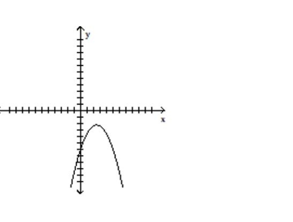 <strong>Indicate whether the graph represents a one-to-one function </strong> A)Yes B)No