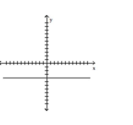 <strong>Indicate whether the graph represents a one-to-one function </strong> A)Yes B)No