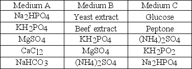 <strong>Table 6.1 Three different culture media are shown below. For the three types of media in Table 6.1,which medium (or media)is/are chemically defined?</strong> A)A B)B C)C D)A and B E)A and C