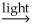 <strong>6H₂S + 6CO₂ 6S⁰ + glucose</strong> A)takes place under aerobic conditions. B)takes place under anaerobic conditions. C)The amount of oxygen does not make any difference.