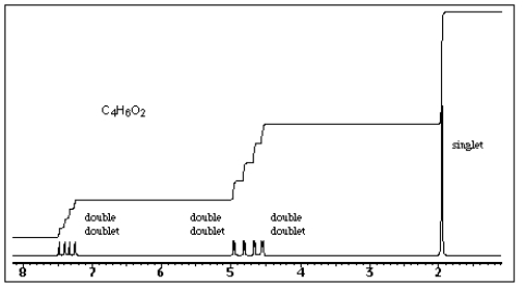 <strong>When compound X is heated with aqueous acid,acetic acid and acetaldehyde (ethanal)are formed.The proton NMR spectrum of X is shown below.What is the structure of X? </strong> A) CH<sub>2</sub>=CHO<sub>2</sub>CCH<sub>3</sub> B) CH<sub>2</sub>=CHOCH<sub>2</sub>CH<sub>3</sub> C) CH<sub>2</sub>=C(CH<sub>3</sub>)O<sub>2</sub>CH D) CH<sub>3</sub>CH=CHO<sub>2</sub>CH E) CH<sub>2</sub>=CHCH<sub>2</sub>CO<sub>2</sub>H