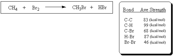 <strong>Calculate <font face=symbol></font>G<sup>o</sup> for the following reaction at 25 <sup>o</sup>C and <font face=symbol></font>S=0 </strong> A) -10 kcal/mol B) 10 kcal/mol C) 34 kcal/mol D) -34 kcal/mol E) None of the above.