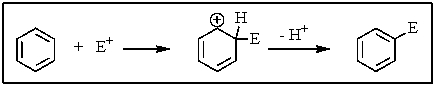 <strong>Which of the following statements is not true of the process shown below? </strong> A) Benzene is less reactive with E<sup>+</sup> than other alkenes are. B) The overall process is a substitution reaction. C) There are three resonance structures of the intermediate possible. D) The first step is rate determining. E) None of the above.All these statements are true.
