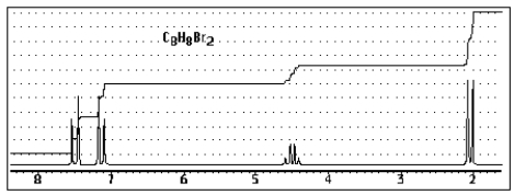 <strong>Which of the following structures of formula C<sub>8</sub>H<sub>8</sub>Br<sub>2</sub> would give the NMR spectrum shown below? </strong> A) <sup> </sup> B) C) D) E)