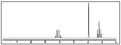 <strong>Which compound most likely exhibits the following proton NMR? </strong> A) <sup> </sup> B) C) D) E)