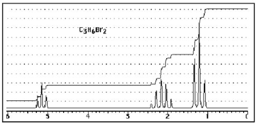 <strong>What structure of formula C<sub>3</sub>H<sub>6</sub>Br<sub>2</sub> would give the following proton NMR spectrum? </strong> A) <sup> </sup> B) C) D) E) None of the above.