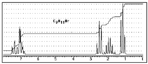 <strong>Which compound C<sub>9</sub>H<sub>11</sub>Br would give the proton NMR spectrum shown below? </strong> A) <sup> </sup> B) C) D) E)