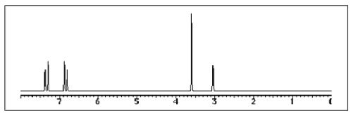 <strong>The following <sup>1</sup>H-NMR spectrum was most likely obtained from which of the compounds listed below? </strong> A) <sup> </sup> B) C) D) E)