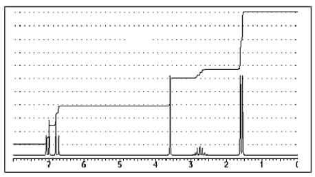 <strong>The following <sup>1</sup>H-NMR was most likely obtained from which of the compounds listed below? </strong> A) <sup> </sup> B) C) D) E)