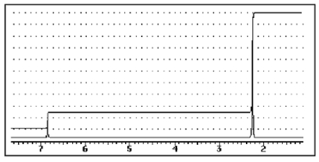 <strong>A compound of the formula C<sub>10</sub>H<sub>14</sub> gave the <sup>1</sup>H NMR spectrum shown below and exhibited three peaks in the <sup>13</sup>C NMR spectrum.What compound might it be? </strong> A) B) C) D) E)