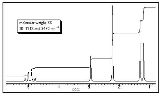 <strong>What structure would be consistent with the following NMR spectrum and data? </strong> A) <sup> </sup> B) C) D) E)