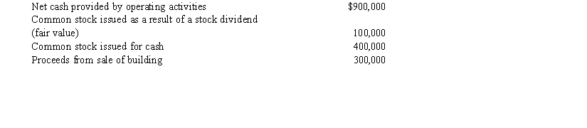 <strong>Selected accounting information regarding the Chime Corporation in 2016 follows: In 2016, Chime should report a net increase in cash of</strong> A) $1,100,000. B) $1,200,000. C) $1,600,000. D) $1,700,000.