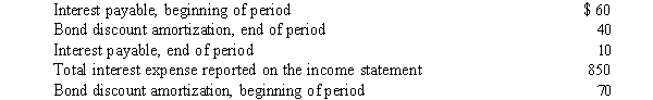 <strong>The following information relates to the Davensmith Company: What was the amount of interest paid?</strong> A) $820 B) $830 C) $850 D) $870