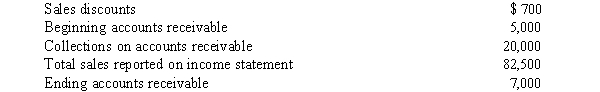 <strong>The following information relates to the Fowler Company for 2016: What was the amount of cash sales?</strong> A) $61,200 B) $59,800 C) $63,800 D) $65,200