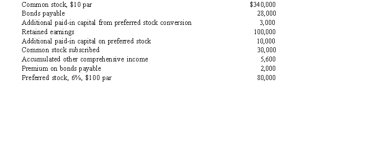 The following information is provided for Miller Corporation: What is the amount of contributed capital for Miller Corporation?