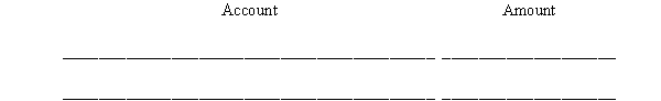 On January 1, Maxine Corp. entered into a subscription contract for 100 shares of its $20 par common stock at a price of $50 per share. The contract required each subscriber to make an immediate down payment of $10 and two $20 payments on February 1 and March 1. All the down payments were received on January 1 and all the installments due on February 1 were received on February 1. On March 1, the rest of the payments were received except the payment from one subscriber of ten shares, who defaulted. These shares were later sold for $40 per share. An amount necessary to bring the proceeds up to the total subscription price was retained and the balance of the payments received from the defaulted subscriber was returned. Required: a. List the two shareholders' equity credits in the January 1 journal entry. b. Prepare the journal entries for the receipt of cash and the issuance of stock on March 1. c. Prepare the journal entry completing the transaction with the defaulted subscriber, after the defaulted shares were sold.