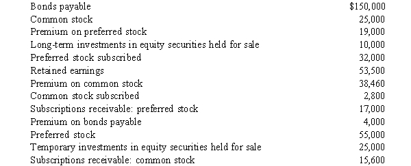 Given the following information for Jumping Johns Bounce Company: Required: Compute the total amount of contributed capital for Jumping John's Bounce Company.