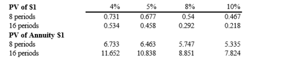 Briggs Industries, Inc. issued $900,000 of 8% debentures on July 1, 2013. The bonds pay interest semiannually on January 1 and July 1. The maturity date on these bonds is July 1, 2021. The bonds were sold to yield an effective- interest rate of 10%. Briggs incurred issuance costs of $15,000. Requirements 1) Calculate the selling price of the bonds. 2) Prepare the journal entry for the issuance of the bonds and the issuance costs.