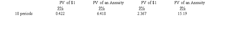 Durham, Inc. issued $500,000 of its ten-year zero-coupon bonds on January 1, 2016, to yield 9%. The effective interest method is used. Required: a. Compute the cash proceeds from the sale of the bond. b. Prepare the journal entry to record the sale. c. Prepare the journal entry to record interest for 2017.