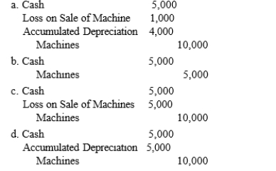 On January 1, 2015, Morgantown Co. purchased five machines at a price of $10,000 per machine. Because the estimated life was five years and no salvage value was expected, a group depreciation rate of 20% was used. On January 1, 2017, one of the machines was sold for $5,000. The correct entry to record the sale of the machine is