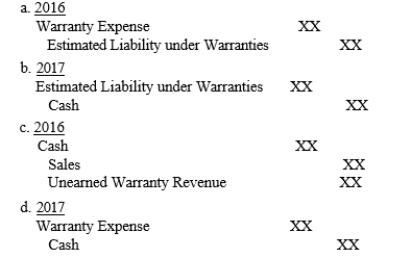Which of the following journal entries would probably be made if the modified cash basis of accounting for warranties is in use for a sale made in 2016?