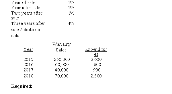 Munster sells a product with a four-year warranty. Warranty costs are estimated as a percentage of sales as follows: a. If this is an assurance-type warranty and the company uses the modified cash method, what would be warranty expense for 2017? b. If this is an assurance-type warranty and and the company uses the GAAP approach of accruing warranty expense and the related liability) in the year of the sale, what would be warranty expense for 2017? c. If the company considers that 7% of the selling price of the produce represents payment for an implied service-type warranty, what amount of unearned warranty revenue would be disclosed on the balance sheet on December 31, 2018?