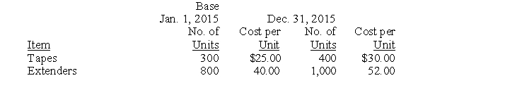 The information below is provided for the only two inventory items held by Hammond, Inc.: The company uses double-extension dollar-value LIFO with only one pool. Required: a. Calculate the cost index for 2015. Round to the nearest hundredth for decimals. b. Calculate the December 31, 2015 ending inventory for Hammond using dollar-value LIFO. Round to the nearest dollar.