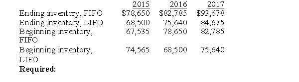 Richardson's Flower Depot uses FIFO for internal reporting purposes and LIFO for financial and income tax purposes. At the end of 2017, the following information was obtained from the inventory records: 1) Prepare the necessary entry to convert to LIFO at the end of 2017. 2) How much would Richardson's cost of goods sold differ in 2017 if it used FIFO for external reporting?
