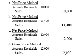 Hole Sailors, Inc. sold merchandise on credit with a list price of $12,000. Terms were 1/20, n/45. Which of the following entries correctly applies the indicated method to record the sale?