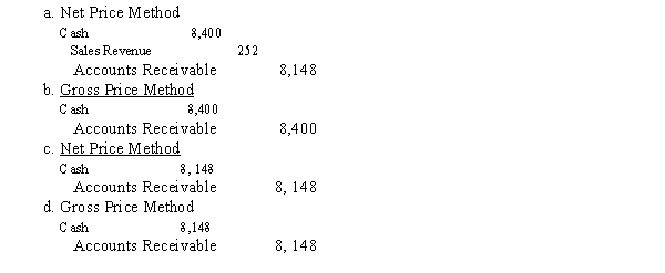 February 1, Adams Company sold merchandise on credit with a list price of $8,400. Terms were 3/15, n/45. Which of the following entries correctly applies the indicated method to receive the appropriate customer payment on February 12?