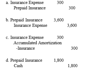 On November 1, 2015, the Morrison Company purchased a two-year umbrella insurance policy for $3,600 and recorded the transaction by debiting Prepaid Insurance and crediting Cash. Which of the following adjusting entries would be used by Morrison to properly account for prepaid insurance on December 31, 2015?
