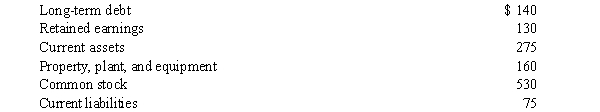 Selected information from a company's balance sheet follows:   Working capital is