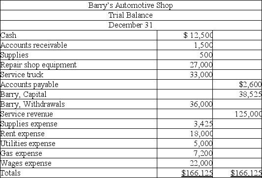 Based on the following trial balance for Barry's Automotive Shop,prepare an income statement,statement of retained earnings,and a balance sheet.Barry,the company's sole stockholder,made no additional investments in the company during the year.
