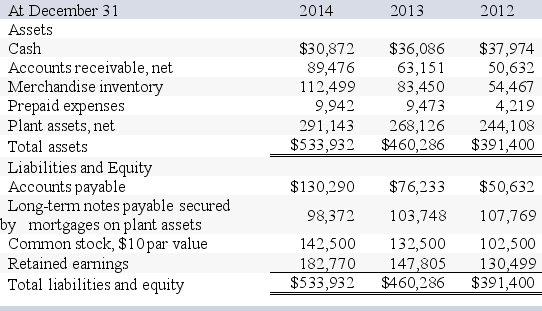 A company's balance sheet and income statement accounts follow: -What is the company's gross margin ratio for 2013?