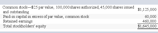 Duke Corporation reports the following components of stockholders' equity on December 31,2013: What is the amount in the Retained Earnings account immediately after the May 25 sale?