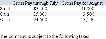 Mission Company has three employees: -What is the amount that Mission Company will withhold from Clark's August gross pay?