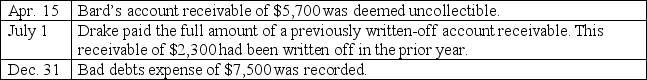 Timmons Company had a January 1 credit balance in its Allowance for Doubtful Accounts of $7,000 for the current year.The following transactions and events affected the Allowance for Doubtful Accounts during the current year: What amount should appear in the allowance for doubtful accounts in the December 31 balance sheet for the current year?
