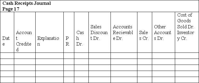 The Woodview Company uses a sales journal,purchases journal,cash receipts journal,cash disbursements journal,and general journal.They use the perpetual method.The following transactions occurred during the current month of December: Record the above transactions into the appropriate journals shown below:
