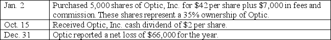 Kramer Corporation had the following long-term investment transactions. Prepare the journal entries Kramer Corporation should record for these transactions and events.
