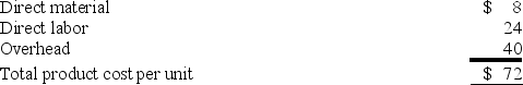 <strong>Factor Co. can produce a unit of product for the following costs: An outside supplier offers to provide Factor with all the units it needs at $46 per unit. If Factor buys from the supplier, the company will still incur 60% of its overhead. Factor should choose to:</strong> A) Buy since the relevant cost to make it is $56. B) Make since the relevant cost to make it is $48. C) Buy since the relevant cost to make it is $48. D) Make since the relevant cost to make it is $32. E) Buy since the relevant cost to make it is $32.