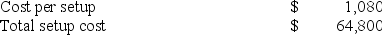 A firm produces and sells two products, Plus and Max. The following information is available relating to setup costs (a part of factory overhead): Using direct labor hours as the allocation base, the setup cost portion of overhead that is allocated to each unit of product for Plus and Max, respectively is: