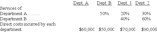 Chancellor Company is divided into four departments. Departments A and B are service departments and Departments 1 and 2 are operating (production) departments. The services of the two service departments are used by the other departments as follows: Complete the following table: