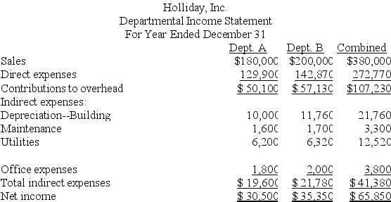 Holliday, Inc., operates a retail store with two departments, A and B. Its departmental income statement for the current year follows: Holliday allocates building depreciation, maintenance, and utilities on the basis of square footage. Office expenses are allocated on the basis of sales. Management is considering an expansion to a three-department operation. The proposed Department C would generate $120,000 in additional sales and have a 17.5% contribution to overhead. The company owns its building. Opening Department C would redistribute the square footage to each department as follows: A, 19,040; B, 21,760 sq. ft.; C, 13,600. Increases in indirect expenses would include: maintenance, $500; utilities, $3,800; and office expenses, $1,200. Complete the following departmental income statements, showing projected results of operations for the three sales departments. (Round amounts to the nearest whole dollar.)