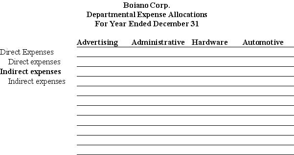 Boiano Corp. operates a retail store and has two service departments and two operating departments, Hardware and Automotive. During the current year, the departments had the following direct expenses and occupied the following amount of floor space. \begin{array} { | l | c | c | } \hline \text { Department } & \text { Direct Expenses } & \text { Square Feet } \\ \hline \text { Advertising } & \$ 50,000 & 750 \\ \hline \text { Administrative } & 100,000 & 1,500 \\ \hline \text { Hardware } & 150,000 & 3,000 \\ \hline \text { Automotive } & 200,000 & 9,750 \\ \hline \end{array} The advertising department developed and aired 150 spots. Of these spots, 60 spots were for Hardware and 90 spots were for Automotive. The store sold $1,500,000 of merchandise during the year; $675,000 in Hardware and $825,000 in Automotive. Indirect expenses include rent, utilities, and insurance expense. Total indirect expenses of $220,000 are allocated to all departments. Prepare a departmental expense allocation spreadsheet for Boiano. The spreadsheet should assign (1) direct expenses to each of the four departments, (2) allocate the indirect expenses to each department on the basis of floor space occupied, (3) the advertising department's expenses to the two operating departments on the basis of ad spots placed promoting each department's products, (4) the administrative department's expenses based on the amount of sales. Complete the departmental expense allocation spreadsheet below. Provide supporting computations for the expense allocations below the spreadsheet.