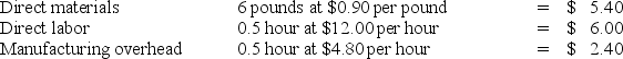 A company uses the following standard costs to produce a single unit of output. During the latest month, the company purchased and used 58,000 pounds of direct materials at a price of $1.00 per pound to produce 10,000 units of output. Direct labor costs for the month totaled $56,350 based on 4,900 direct labor hours worked. Variable manufacturing overhead costs incurred totaled $15,000 and fixed manufacturing overhead incurred was $10,400. Based on this information, the direct labor efficiency variance for the month was: