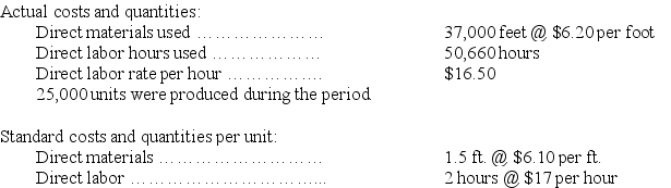 The following information comes from the records of Barney Co. for the current period. a. Compute the direct materials price and quantity variances, direct labor rate and efficiency variances and state whether the variance is favorable or unfavorable. b. Prepare the journal entries to charge direct materials and direct labor costs to work in process and the materials and labor variances to their proper accounts.