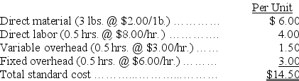 Gleason Company has developed the following standard cost data based on 60,000 direct labor hours, which is 75% of capacity. Fixed overhead is $360,000 and variable overhead is $180,000 at this level of activity. During the current period, the company operated at 80% of capacity and produced 128,000 units. Actual costs were: Calculate the variable overhead spending and efficiency variance and the fixed overhead spending and volume variances. Indicate whether each is favorable or unfavorable.