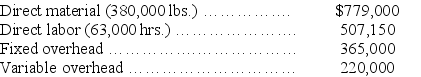 Gleason Company has developed the following standard cost data based on 60,000 direct labor hours, which is 75% of capacity. Fixed overhead is $360,000 and variable overhead is $180,000 at this level of activity. During the current period, the company operated at 80% of capacity and produced 128,000 units. Actual costs were: Calculate the variable overhead spending and efficiency variance and the fixed overhead spending and volume variances. Indicate whether each is favorable or unfavorable.
